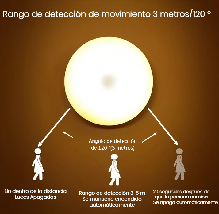 Pack 3 LED Inteligente Luminus™ c/sensor de movimiento